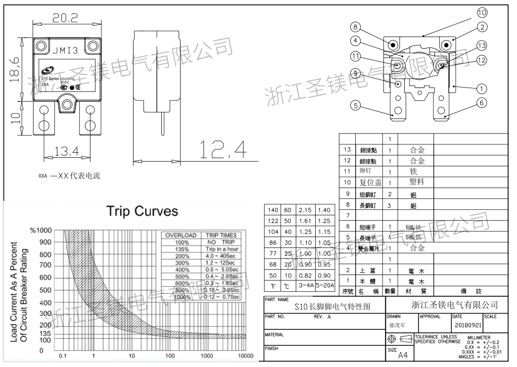 S10快插端子自復位電氣特性圖